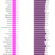 Which-US-states-are-nicest-to-their-servers-Average-tip-Customers-who-tip_chartbuilder (2)